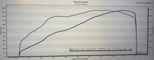 Load image into Gallery viewer, Pure Turbos BMW G-Series B58 Pure850 Hybrid Turbo