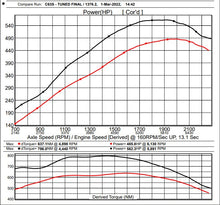 Load image into Gallery viewer, Mercedes-Benz C63 AMG (2014-2022) Tuning Package - Perth