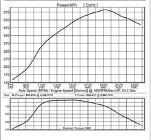 Load image into Gallery viewer, Mercedes-Benz C63 AMG (2014-2022) Tuning Package - Perth