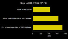 Load image into Gallery viewer, Audi RS5 (2018-2025) B9 034 SüperDüper Induction Bundle