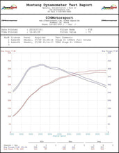 Load image into Gallery viewer, 034-108-1003 - 034Motorsport Audi TT RS 8J Carbon Fiber Cold Air Intake System