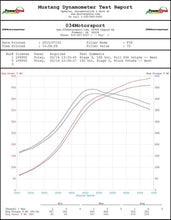 Load image into Gallery viewer, 034-108-1003 - 034Motorsport Audi TT RS 8J Carbon Fiber Cold Air Intake System