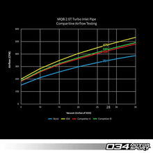 Load image into Gallery viewer, 034 Motorsport - Turbo Inlet Elbow - Volkswagen Golf MK7 GTI/R &amp; Audi 8V S3/TT/TTS - 034-108-5011

