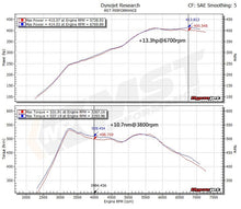 Load image into Gallery viewer, BMW M3/4 (2014-2020) F80/2 MST Cold Air Intake (BW-M3401)