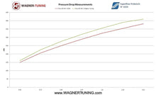 Load image into Gallery viewer, Ford Focus RS (2009-2010) (500) Performance Intercooler - 200001028 Wagner Tuning