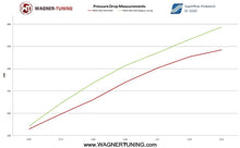 Load image into Gallery viewer, BMW 335d (2005-2013) E90-E93 EVO1 Performance Intercooler - 200001029 Wagner Tuning