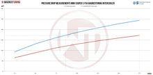 Load image into Gallery viewer, Mini Cooper S (2014-2022) F54 F55 F56 F57 F60 Competition Intercooler Kit - 200001076 Wagner Tuning