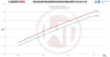 Load image into Gallery viewer, Mini Cooper JCW (2015-2018) (GP) F54 F56 F60 Competition Intercooler Kit - 200001089 Wagner Tuning