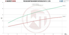 Load image into Gallery viewer, Volkswagen Transporter (2003-2009) Multivan T5.1 2.5TDI Competition Intercooler Kit EVO2 - 200001093 Wagner Tuning