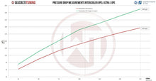 Load image into Gallery viewer, Holden Astra (2012-2018) J VXR Intercooler Kit Competition Intercooler Kit - 200001102 Wagner Tuning