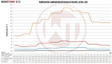 Load image into Gallery viewer, Holden Astra (2012-2018) J VXR Intercooler Kit Competition Intercooler Kit - 200001102 Wagner Tuning