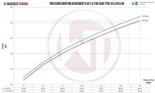 Load image into Gallery viewer, Audi RS3 (2015-2025) 8V/8Y EVO1 Competition Intercooler Kit - 200001107 Wagner Tuning