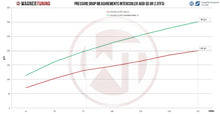 Load image into Gallery viewer, Porsche Macan (2014-2022) 2.0TSI Competition Intercooler Kit - 200001137 Wagner Tuning