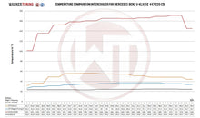 Load image into Gallery viewer, Mercedes Benz V-Class (2014-2019) 447 Competition Intercooler - 200001111 Wagner Tuning