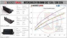 Load image into Gallery viewer, BMW 335i (2006-2013) 135I 1M EVO3 Competition Intercooler Kit - 200001113 Wagner Tuning