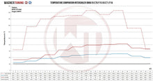 Load image into Gallery viewer, BMW X5 (2006-2018) E70-E71 F15-F16 Diesel Competition Intercooler Kit - 200001125 Wagner Tuning