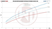 Load image into Gallery viewer, BMW 335d (2005-2013) EVO3 Competition Intercooler Kit - 200001130 Wagner Tuning