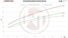 Load image into Gallery viewer, Audi RS4 (1999-2001) B5 EVO 2 Competition Intercooler + Piping Only Kit - 200001140-CO Wagner Tuning