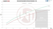 Load image into Gallery viewer, Ford Ranger (2011-2022) 2.2TDCi Competition Intercooler Kit - 200001160 Wagner Tuning