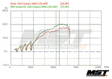 Load image into Gallery viewer, Cold Air Intake - Subaru WRX / Levorg 2.0L (2015+) (WRX-1501)