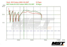 Load image into Gallery viewer, Cold Air Intake - Subaru WRX / Levorg 2.0L (2015+) (WRX-1501)