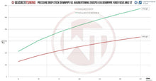 Load image into Gallery viewer, Ford Focus ST (2011-2018) MK3 Downpipe Catted - 500001025 Wagner Tuning
