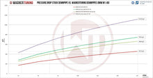 Load image into Gallery viewer, BMW B58 Wanger Tuning (2015-2019) F-series B58 Downpipe Catted - 500001027BMW