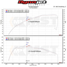 Load image into Gallery viewer, Cold Air Intake - Suzuki Swift 1.4t Sport ZC33S (2018+) (SUZ-SW03)