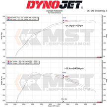Load image into Gallery viewer, Cold Air Intake for Toyota Supra A90 & BMW Z4 (B58 3.0l turbo) (TY-SUP01)