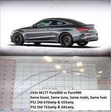 Load image into Gallery viewer, Mercedes-Benz C63S (2013-2022) W205 M177 Pure Turbos Pure900 Turbo Upgrade