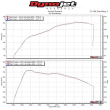 Load image into Gallery viewer, Replacement Air Filter Kit for Racingline R600 Intake System - Volkswagen Golf GTI/R (MK7)(MK7.5) & Audi S3 (8V)/TTS (8S) (VW-R6)
