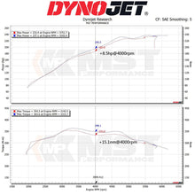 Load image into Gallery viewer, Cold Air Intake - BMW F20 F22 F30 F32 B48 (125i 228i 320i 328i 428i) 2.0L (BW-B4801)