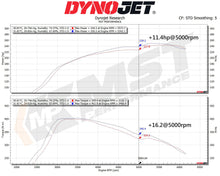 Load image into Gallery viewer, Cold Air Intake - Ford Focus MK4 ST 19+ (FO-MK4016)