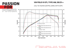 Load image into Gallery viewer, GPF-Back Exhaust VW Polo Mk 6 GTI Type AW 08/2021=>