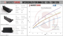 Load image into Gallery viewer, BMW 335i (2006-2013)  E82 E90 EVO 2 Competition Intercooler Kit - 200001044 Wagner Tuning
