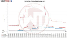 Load image into Gallery viewer, Audi RS4 (1999-2001)  B5 EVO 2 Competition Intercooler + Piping Only Kit - 200001140-CO Wagner Tuning

