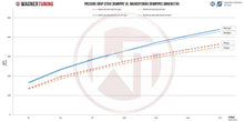 Load image into Gallery viewer, BMW M3 (2014-2020)  M4 F80/82/83 S55 EU6 Downpipe Catted- 500001023.OPF Wagner Tuning
