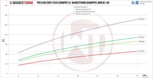 Load image into Gallery viewer, Toyota Supra (2019-2025) A90 Wagner Tuning 200CPSI Catted Downpipe
