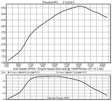 Load image into Gallery viewer, Mercedes-Benz C63 (2013-2022) C63 &amp; C63S W205 V8 4.0L TT EuroFlow Downpipes
